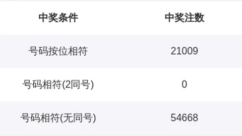 【解锁幸运之门】大乐透2026014期独门秘籍：前区三码精准剖析，号码揭晓攻略来袭！