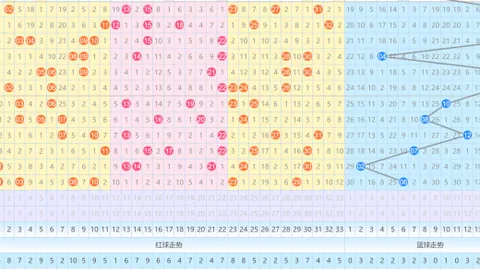 双色球2026年第021期独孤九剑一码定蓝，专家质合推荐选号