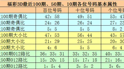 排列三第2026058期专家质合分析推荐，前区十码复式精选
