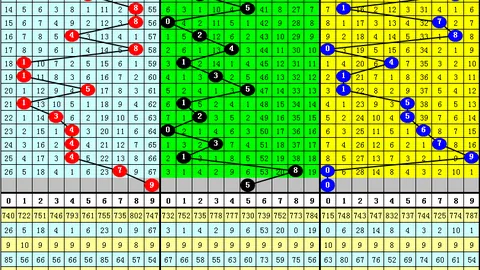 大乐透第2026期专家推荐后区三码及质合分析