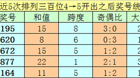 大乐透2026081期七爷质合推荐，前区十码及012路分析