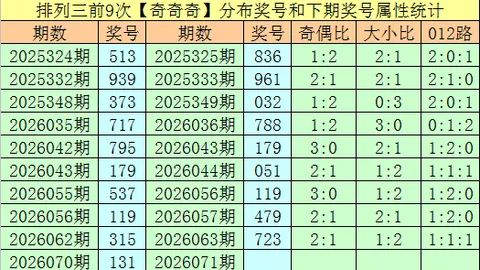 第2026059期 2026059期大乐透专家质合分析推荐前