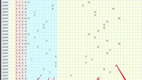 福彩3D第067期专家推荐：直溜溜号码解析及前区十码