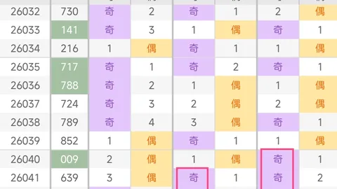 26035期七星彩专家质合分析推荐号码