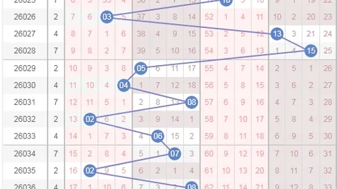 大乐透261052期专家质合分析推荐前区十码