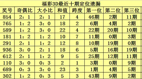 2026065期大乐透专家质合分析推荐前区十码杀码