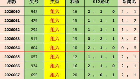 2026105期 大乐透期号专家推荐质合分析前区十码解读