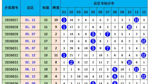 双色球26021期走势预测：回顾上期中奖及专家推荐