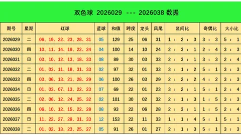 大乐透26105期胡1989推荐号码走势解析