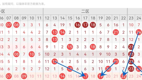 快乐8第26071期专家推荐：五尾号精选，复式中6码回顾