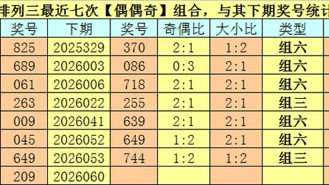 福彩3D第2026085期和值走势及专家精选胆码推荐