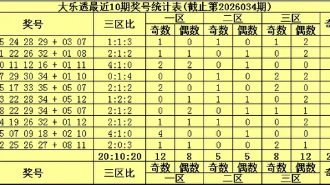 止戈2026054期排列三定位分析推荐