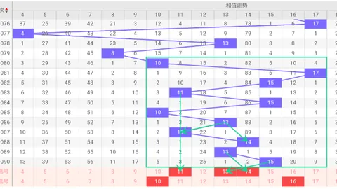 双色球2026026期专家预测围蓝，精选推荐分析