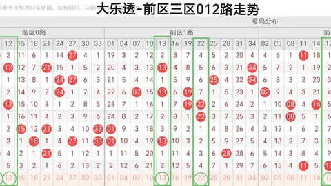 26102期福彩3D专家推荐：成成号码77188质合分析