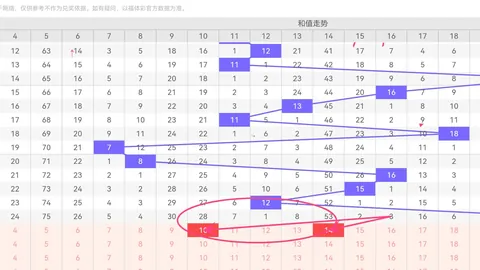 2026147期 推荐 2026最新福彩3字谜攻略：咪锅锅期数必中秘籍大公开